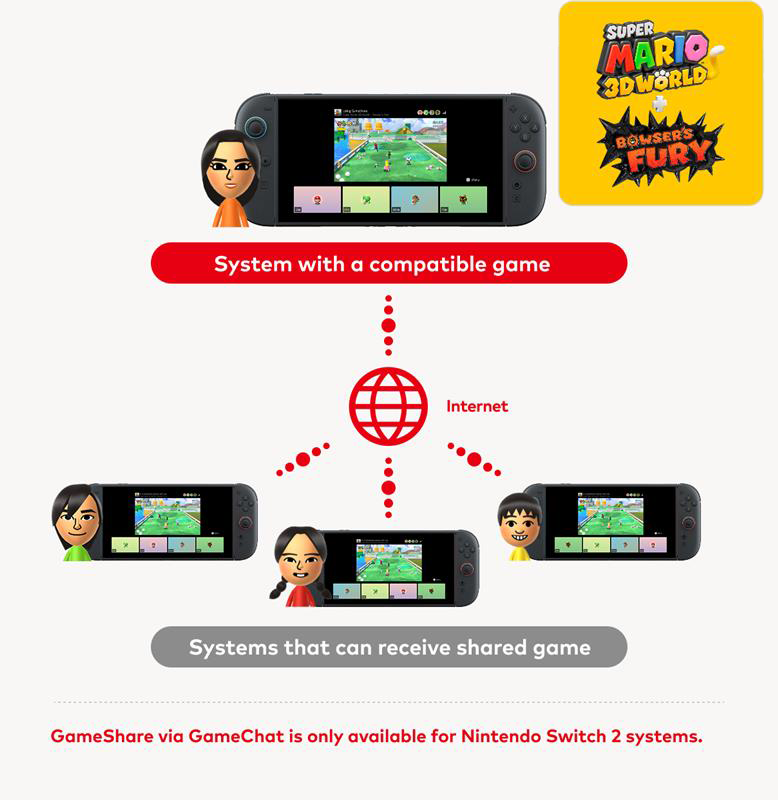 GameShare GameChat